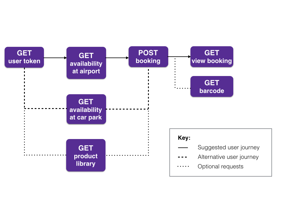 Image of Parking User Journey